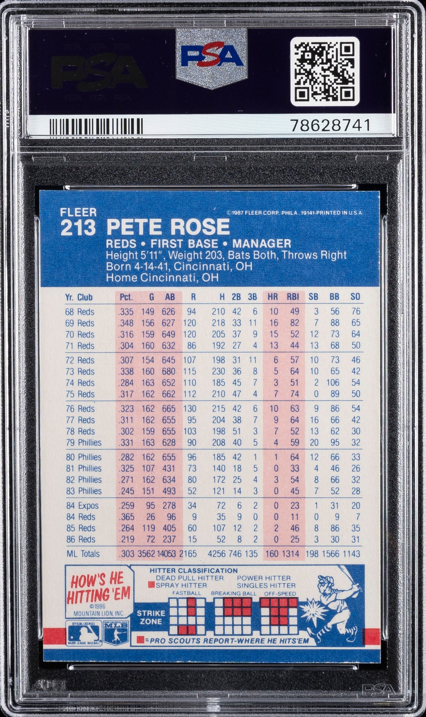 Super Rare Pete Rose Autographed Signed and Inscribed with the Date of Pete's Last Record Setting Hit "8/14/86" 1987 Fleer Baseball Card PSA Slabbed Authenticated and Graded AUTO 10