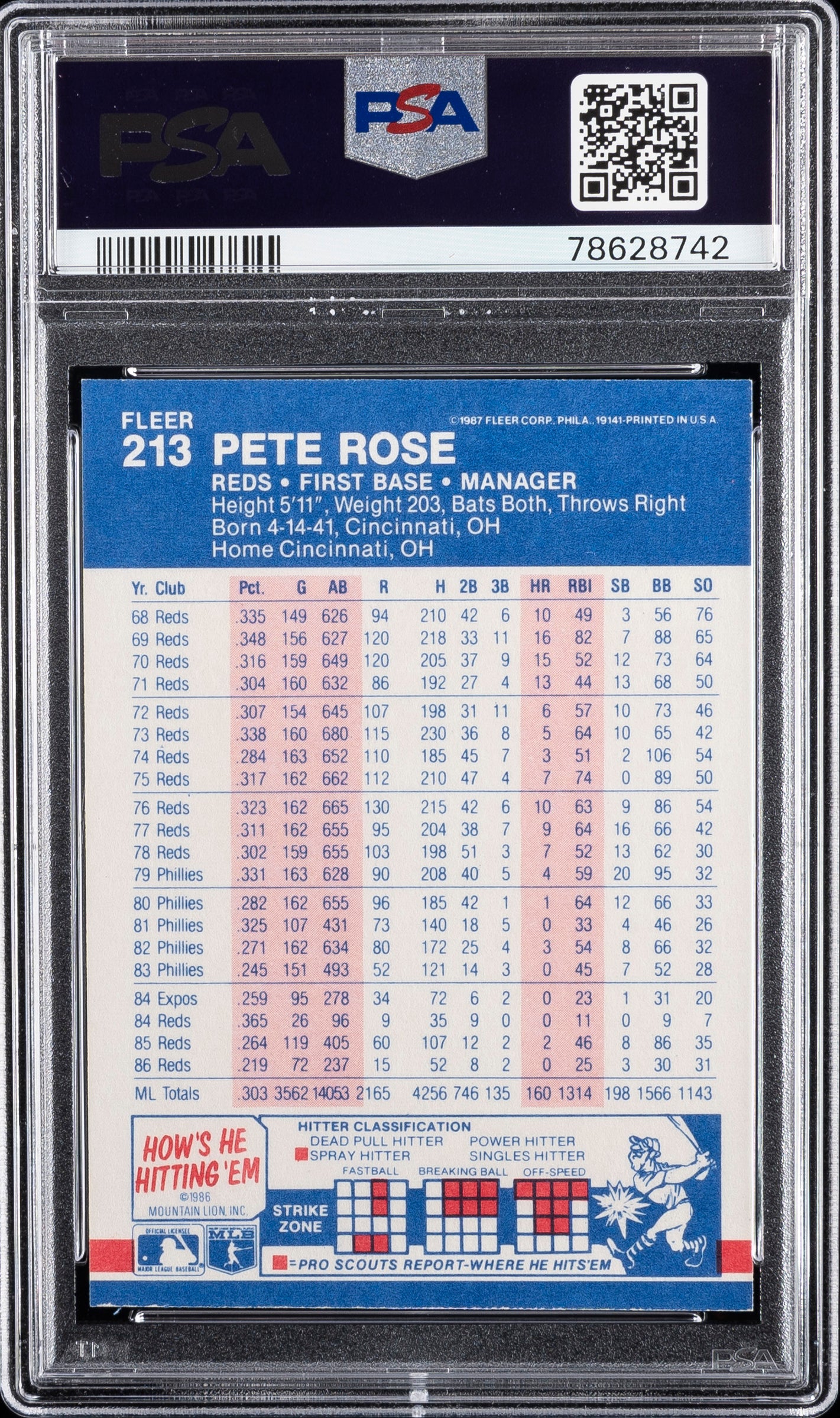 Super Rare Pete Rose Autographed Signed and Inscribed "HIT KING" 1987 Fleer Baseball Card PSA Slabbed Authenticated and Graded AUTO 10